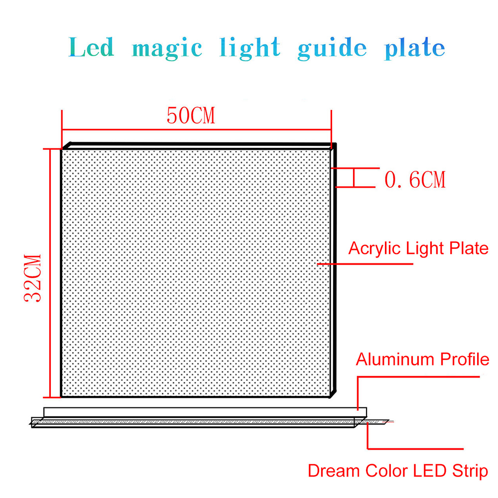 Dream Color Acrylic Light Guide Plate LED Panel Light 50*32 CM Dream Color Acrylic Light Guide Plate LED Panel Light 50*32 CM